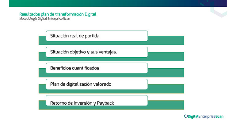 Figura 3. Resultados del Plan de transformación digital