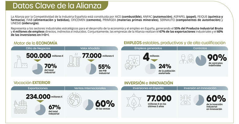 alianza