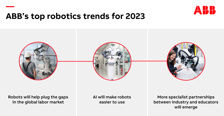 ABB predice las principales tendencias en robótica para 2023