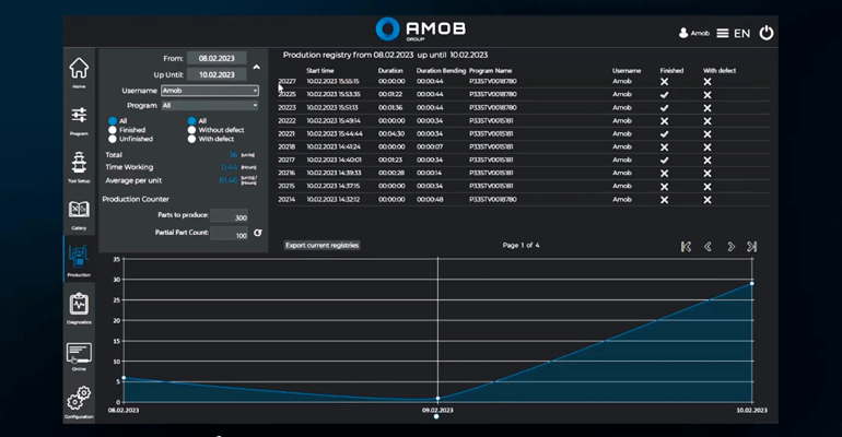 AMOB presenta el pack más completo de software de fabricación