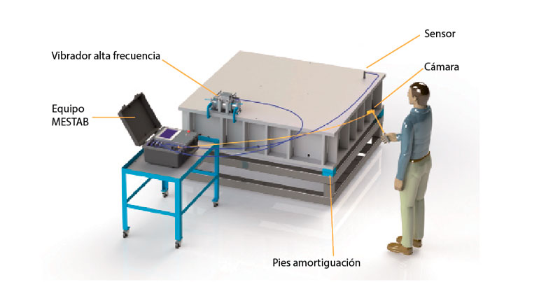 Una nueva forma de estabilizar y testar sus tensiones de material