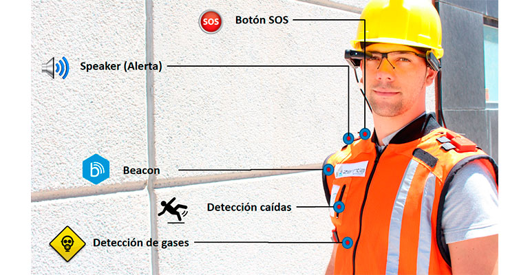 chaleco inteligente Smart Vest